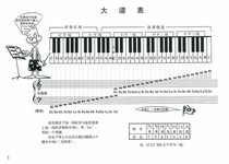 儿童电子琴启蒙(上下新修订版)