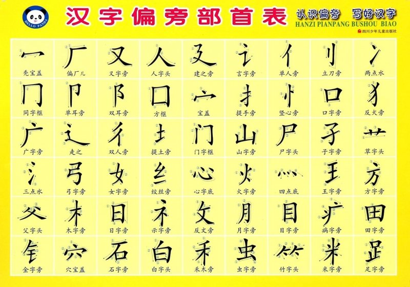 汉字偏旁部首表