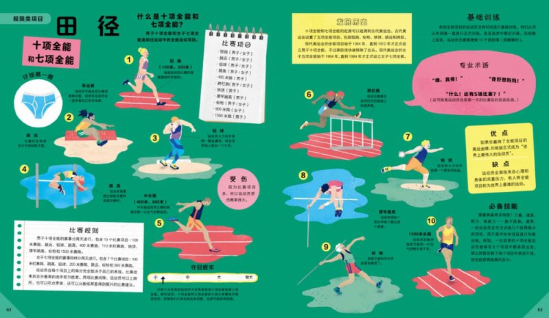 科普百科世界体育运动大图鉴精返回商品页